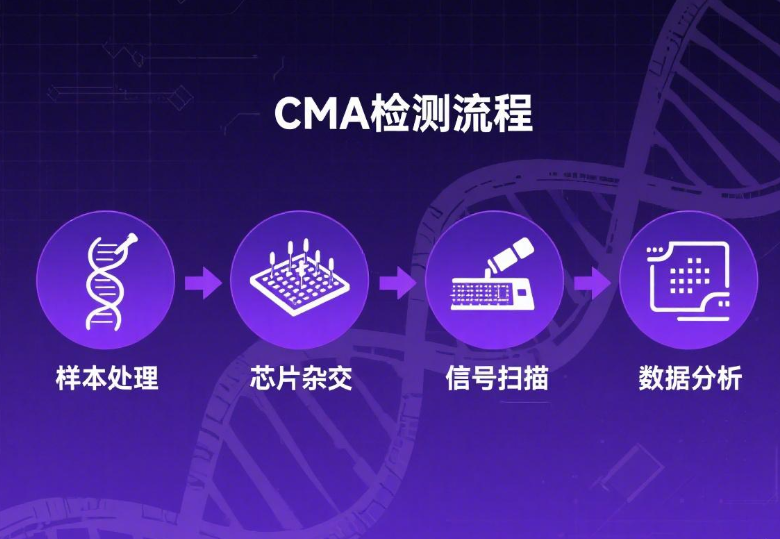 适用人群