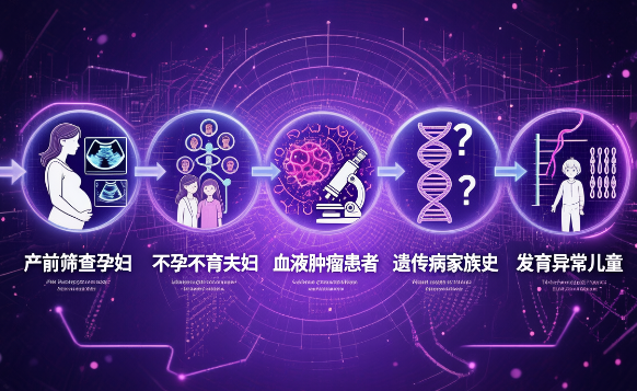适用人群